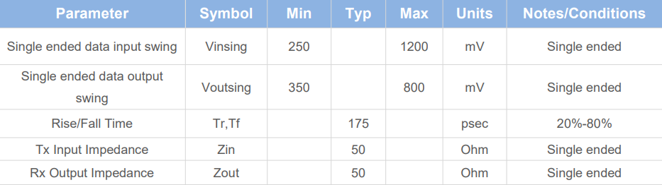 10/100BASE-T Copper SFP Transceiver | High Quality and Fiber Optical Network |（TK-G2-RJ45）
