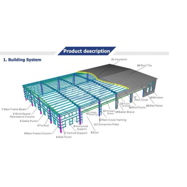 Строительный материал склада стальной структуры ISO 9001 полуфабрикат