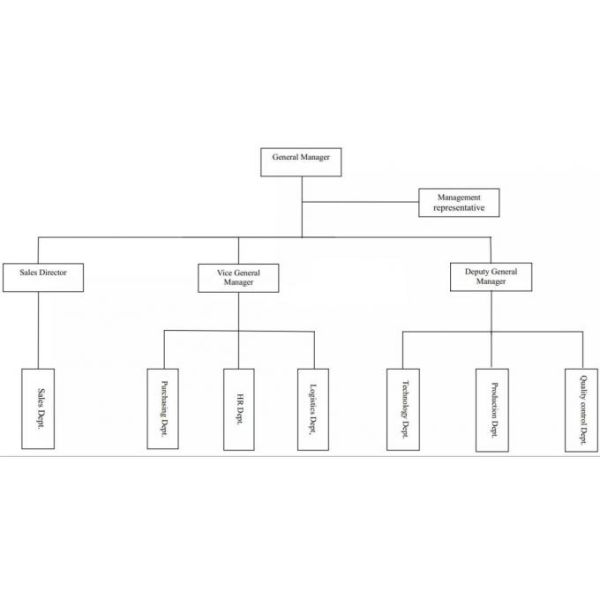 Traumed Medical Technology Co., Ltd