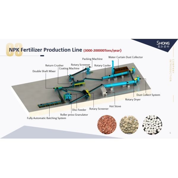 Ligne de production d'engrais au sulfate d'ammonium 10-12T/H