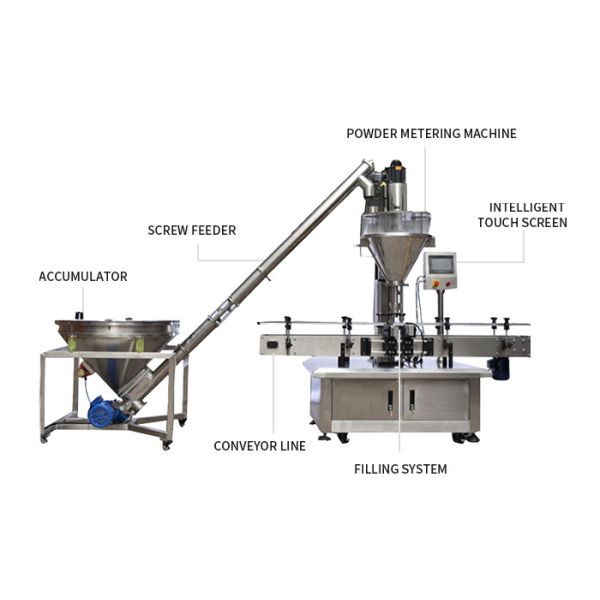2.2KW Automatic Bottle Packing Machine Chili Pepper Spices Auger Powder Filling Packing Machine