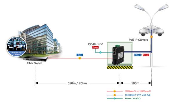 Mini Industria 60W PoE++ Media Converter Can Withstand Demanding Industrial Conditions
