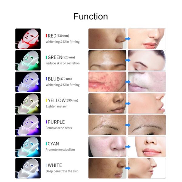 Терапия света фотона прибора красного света лицевая привела цвета терапией 7 красоты кожи света маски