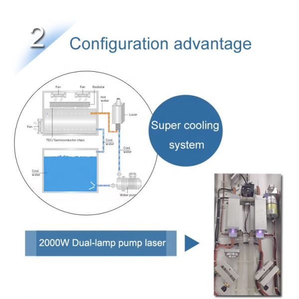 прибор машины 1064nm Microdermabrasion удаления татуировки лазера 755nm 532nm picolaser
