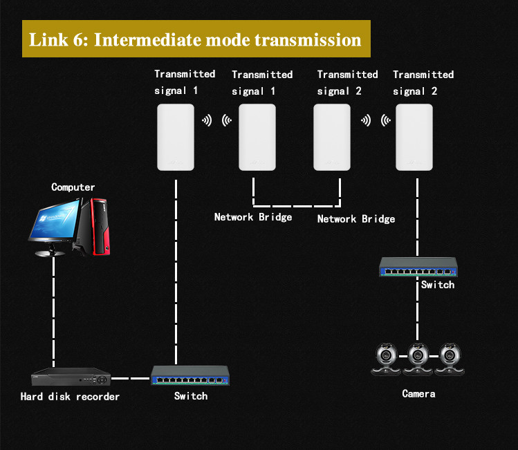 мост точкаый-точка 3KM 5.8g 300Mbps 24V беспроводной долгосрочное
