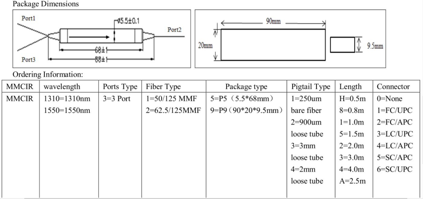 3 портовые мультимодные 850nm 1300nm оптоволоконные циркуляторы TGG-основанный циркулятор