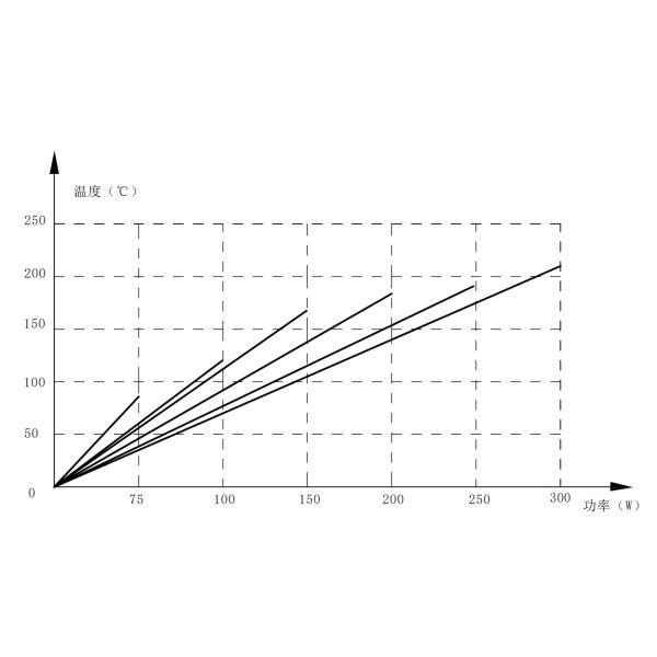 RXG24 Type Heat Sink Mounted Power Wire Wound Fixed Resistor