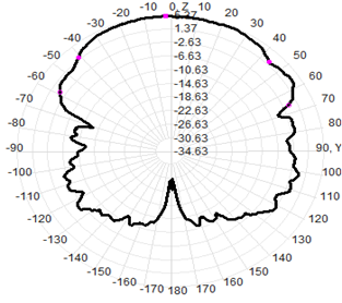 Waterproof LPDA Outdoor Directional Antenna 400-7000MHz 550x350x80MM