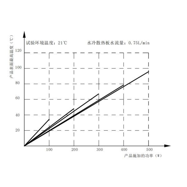 RXG24-500C Type Heat Sink Mounted Power Wire Wound Fixed Resistor