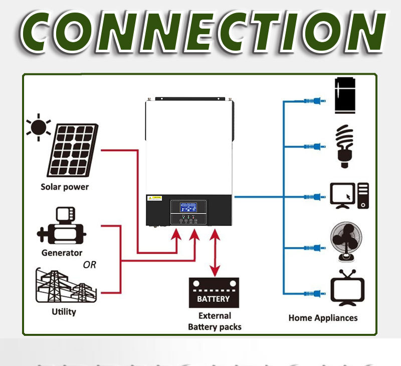 Portable Generator Power 3200W Inverter Solar 3Kv Mppt Hybrid Inverter Solar Solar Inverter Without Battery
