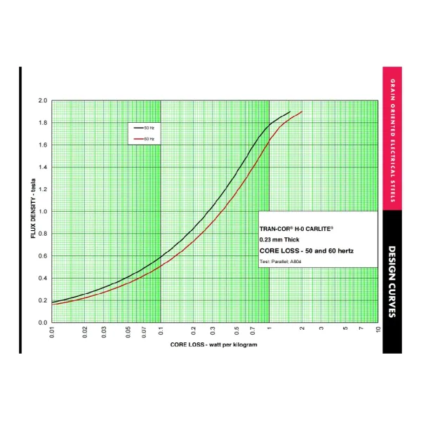 Cold Rolled Grain Crgo Electrical Steel Grade H-0 For Wound Cores Or Uni-Cores Transformers