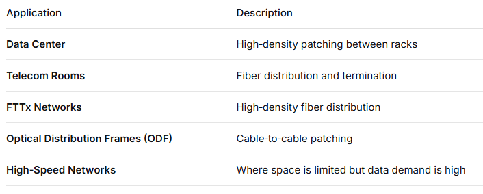 12‑Port High‑Density LC‑LC Adapter – 12‑Core, Multi‑Channel Data Transmission, Low Insertion Loss, for Data Center & High‑Speed Fiber Networks