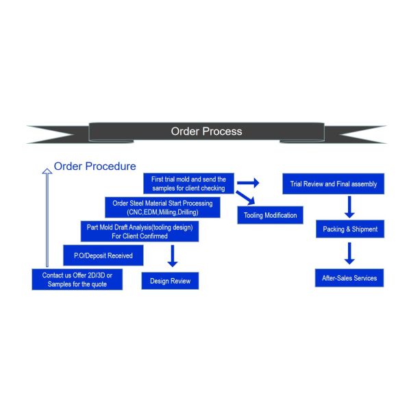 Electronica Plastic Injection Moulding Machine For Adult And Kids Toothbrush Head Set