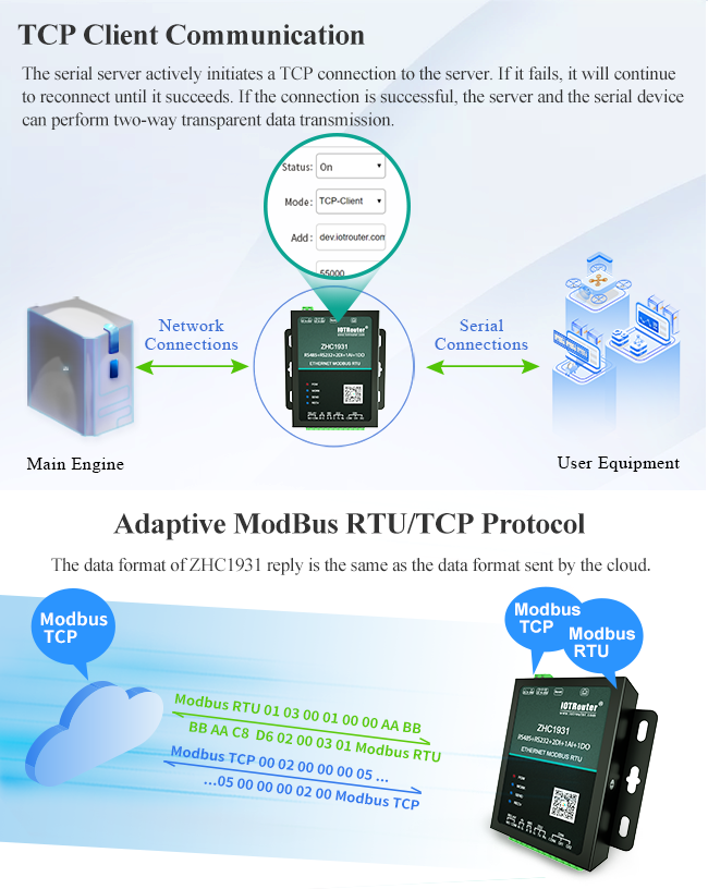 Lan RJ45 PORT RTU Rs485 Ethernet Gateway 4 Channel Data Transfer