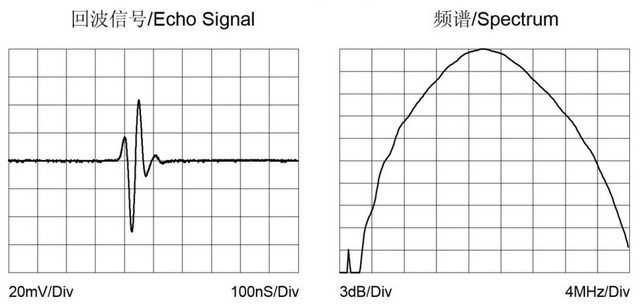 Ultrasonic Flaw Detector Mitech Industrial PVDF Piezoelectrie Thin Film Probe