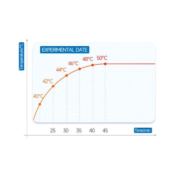 Portable USB Baby Bottle Warmer with 5-Temp Settings for Travel