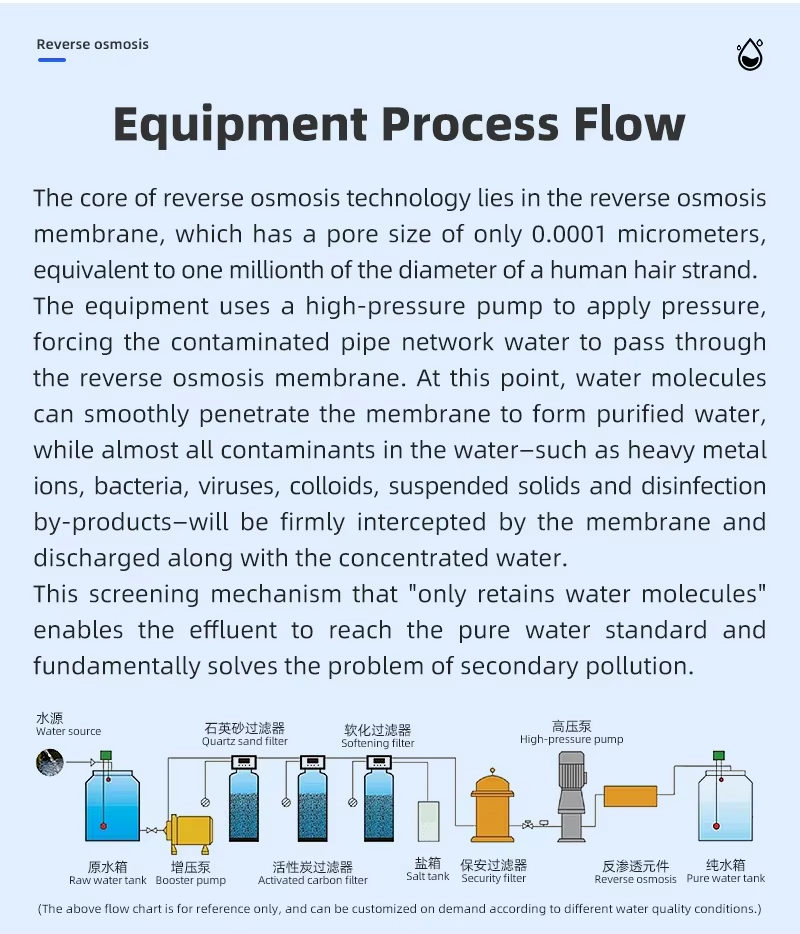 RO Reverse Osmosis Water Purifier Commercial Industrial Pure Water Treatment Equipment