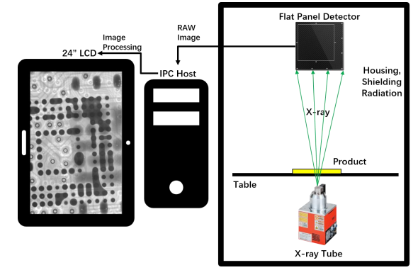 Automated X Ray Inspection designed for easy operation requiring only two hours