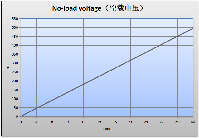 материал NdFeB редкой земли альтернатора постоянного магнита 300kw 30rpm 420V IP68