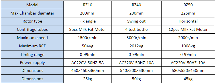 Dairy Milk Fat Cream Separator Gerber Centrifuge Machine Price