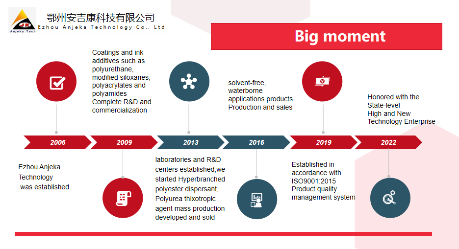 EZHOU ANJEKA TECHNOLOGY CO.,Ltd