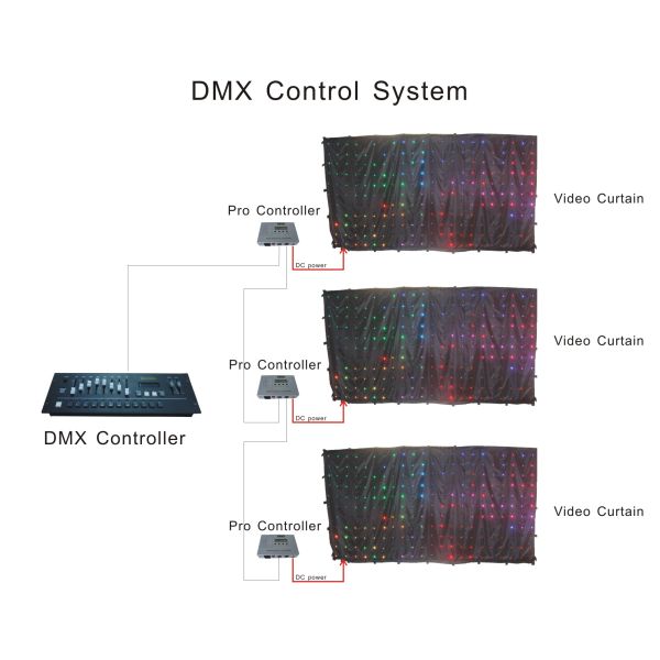 LED Vision Curtain For Bar Event Night Club Video Curtain Stage Equipment Backdrop Cloth Church Party