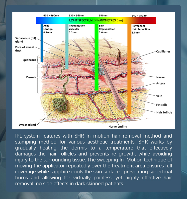 M22 Ipl выбирают свет машины интенсивный пульсированный для подмолаживания кожи удаления волос
