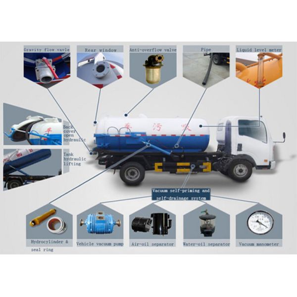 ISUZU GIGA Waste water Vacuum Truck 460hp 6x4 Heacy Duty 25ton