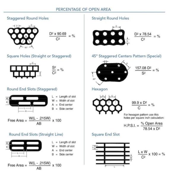 Decorative Perforated Metal Mesh Facade Panel Cladding Curtain Wall Metal Mesh