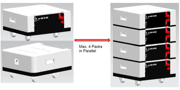 48V100Ah 51.2V100Ah Stack Type Home Energy Storage Battery 48V100Ah 51.2V100Ah 5KWh Lithium-ion Battery Pack