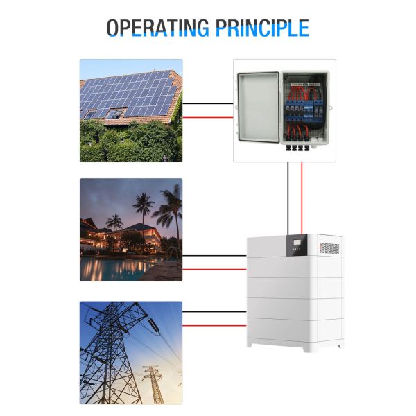 Quick Charging 5KW~25KW Home Solar Inverter System LiFePO4 For LED Light 51.2V