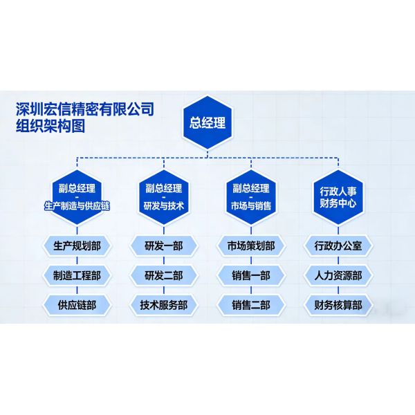 Shenzhen Hongsinn Precision Co., Ltd.