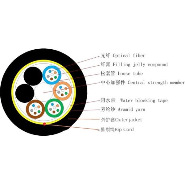 Waterproof Fiber Optic Cable ADSS 48 96 Core Aerial Single Mode 100/200/300m Span