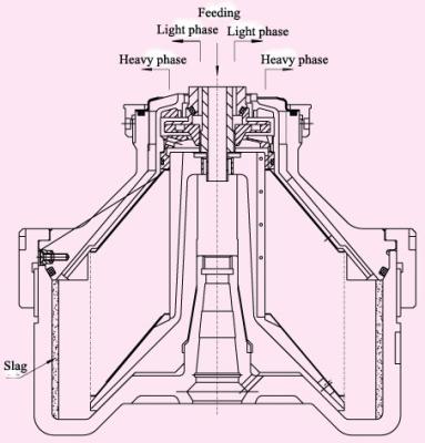 Hydraulic System Centrifuge Lubricating Oil Water Separator Outlet Pressure ≥ 0.2Mpa