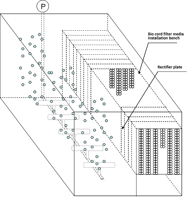 Soft Cord Bio Filter Media For Sewage Treatment , Moving Bed Filter Media