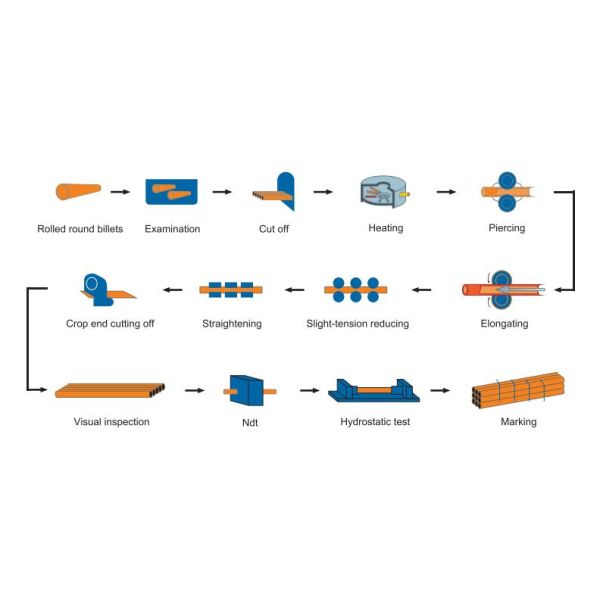 Полдюйма безшовной трубы стали углерода 20FT 40FT API5L гальванизированное к Dia 36 дюймов