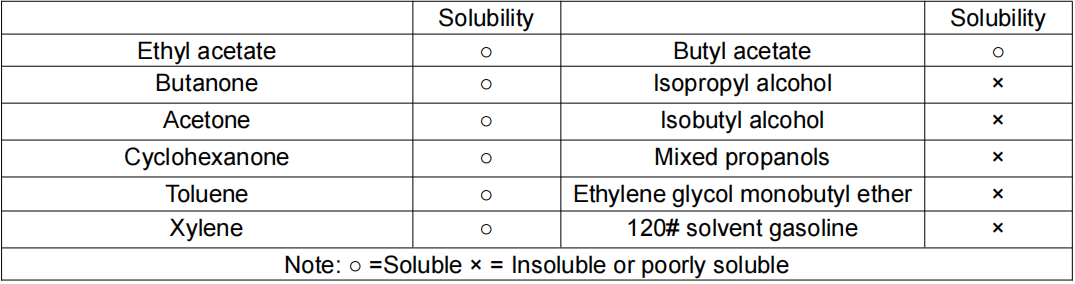 Peelable Thermoplastic Acrylic Resin | Ideal for Ceramic Decal Transfer