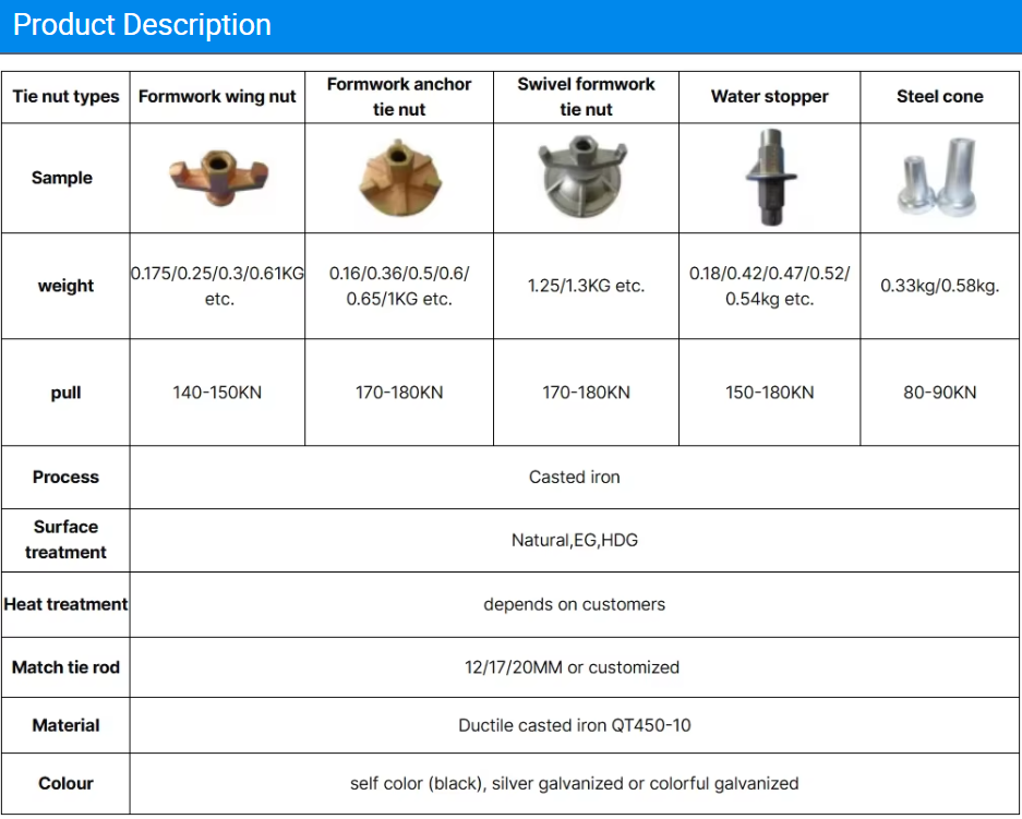 Formwork Tie Rod Water Stopper Nut