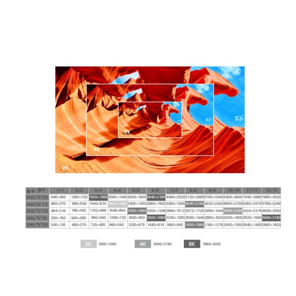 2K 4K 8K Matrix Indoor Led Display Screen Panel P0.7 P0.9 P1.2 P1.5 P1.8 P2.5