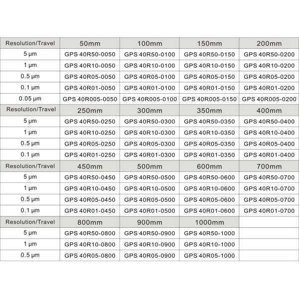 Escala/codificador de cristal lineares ópticos reflectores para no la señal de referencia del contacto