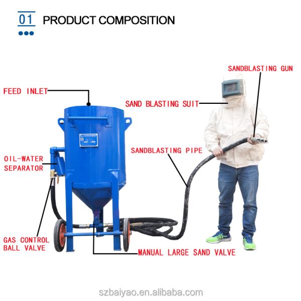 Dry / Wet Movable Portable Sandblasting Machine Dust Free Sandblaster Machine