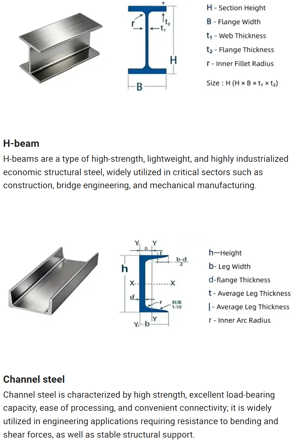 A572 S235jr S355 Cold Drawn Square Bar H Beam I Section Steel Hot Rolled Steel