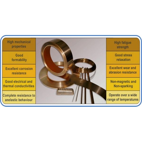 Liga de cobre do berílio da dureza, resistência de corrosão excelente da tira da liga de cobre