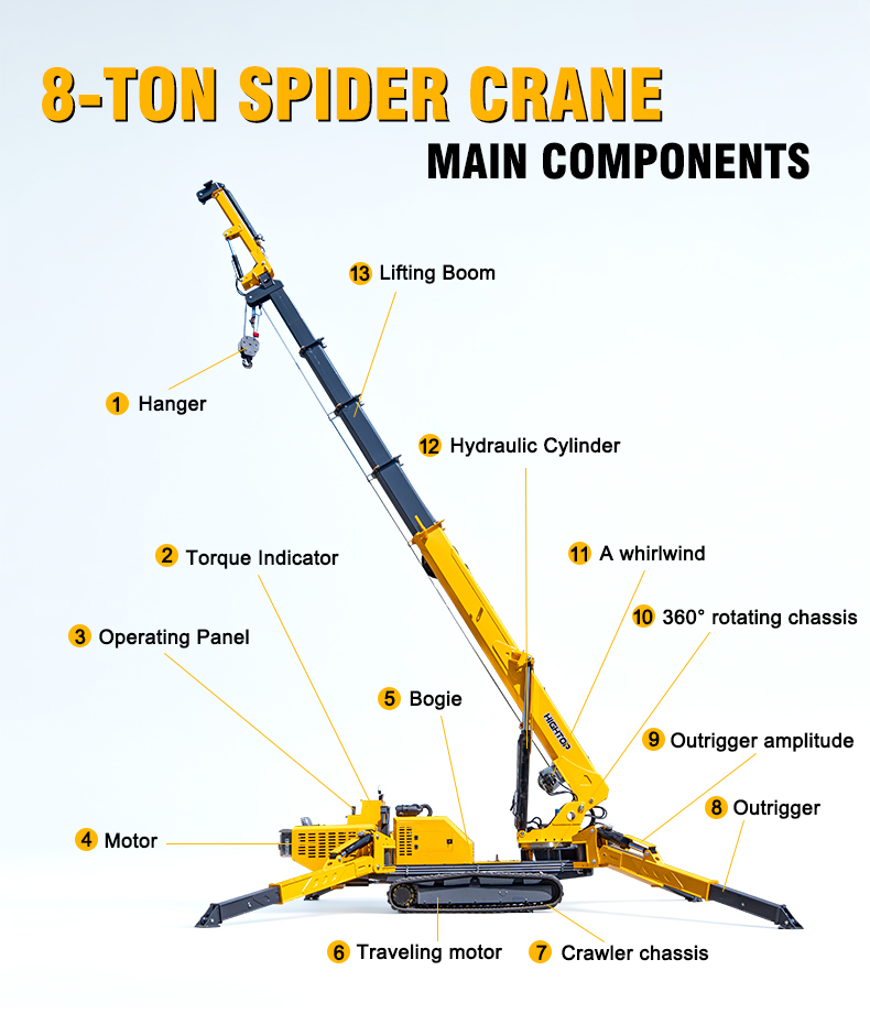 HTSC8.0 Crawler Spider Crane with 360° Continuous Rotation 21m Maximum Lift