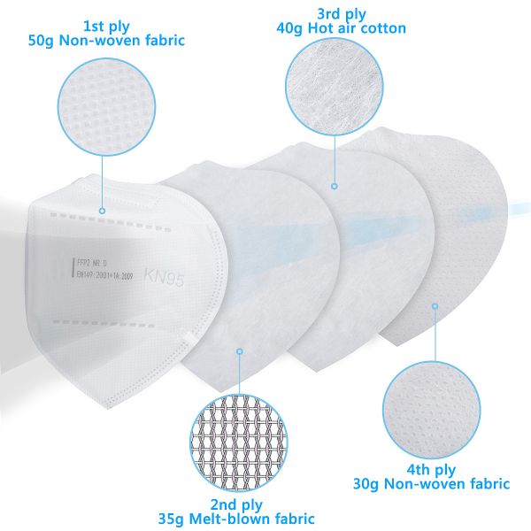 Anti Droplet KN95 Face Mask , Adult Disposable Dust Respirator With CE FDA Apprvoal