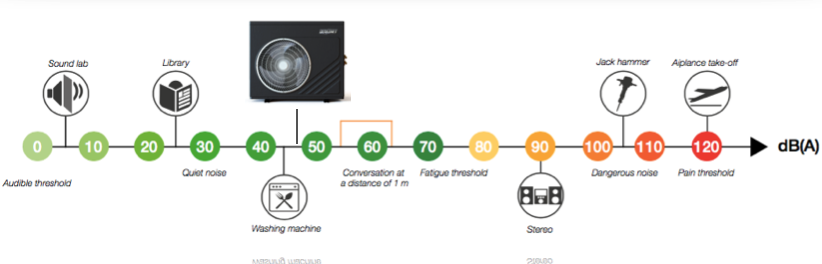 Inverter Air to Water Heat Pump-A4 Pro (R290)