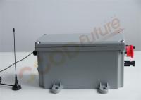 Controlador solar horizontal Single Axis 18m/S do perseguidor do HWL BV