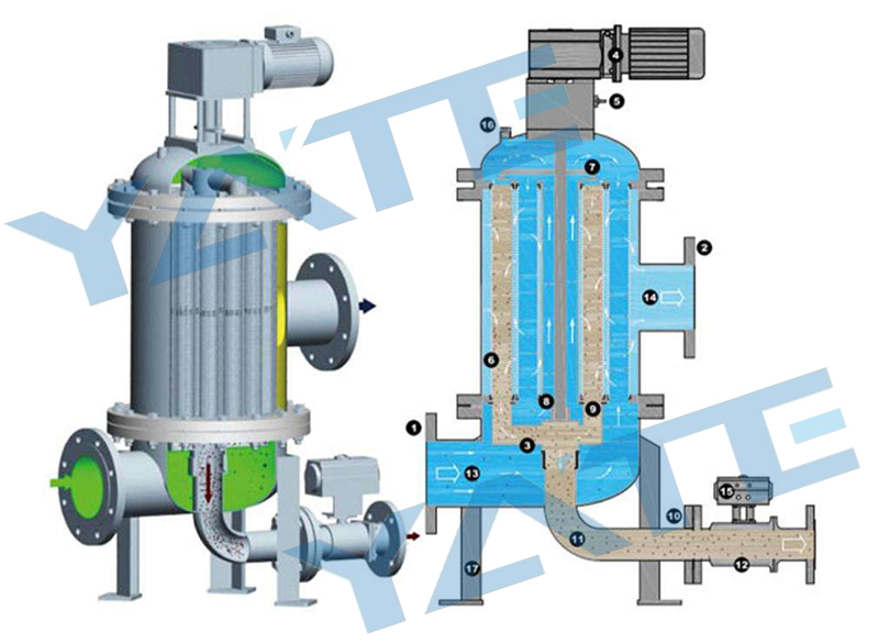фильтр Backwash чистки собственной личности 220v автоматический для рыбоводческого хозяйства