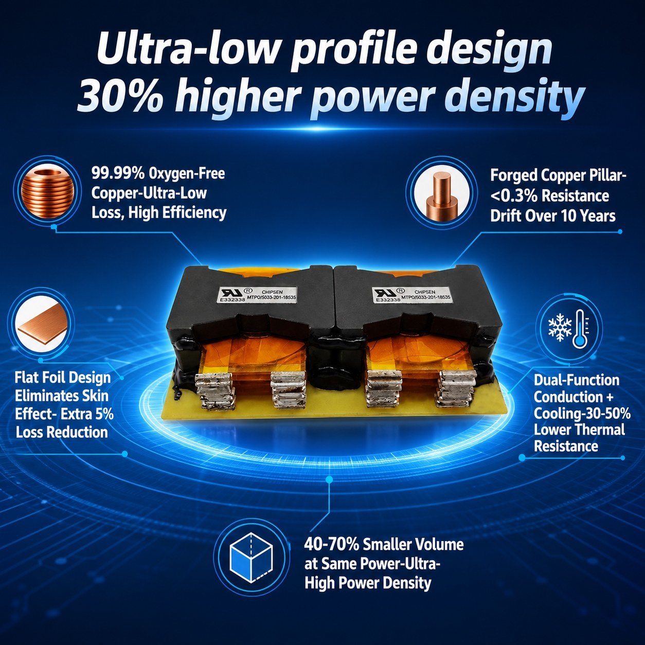 Low Loss Custom PQ5033 High Frequency Transformer with Horizontal Header Base