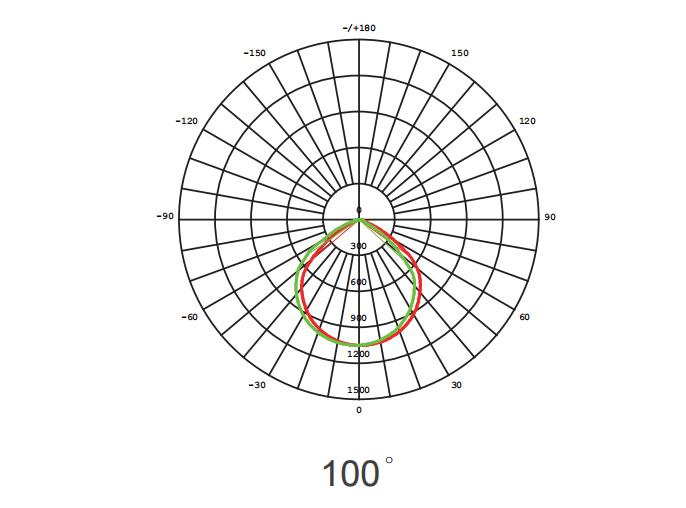 света стены 6500K IP65 на открытом воздухе